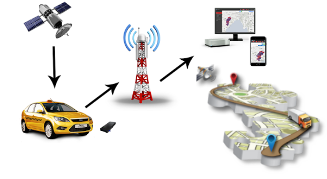 Real Time Asset Tracking