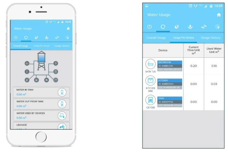 Zebra Doctor | Digital Front door management system for medical practice